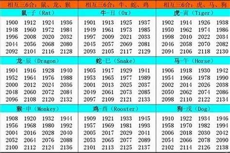 1951年生肖幾歲|1951出生属什么生肖查询，1951多大年龄，1951今年几岁